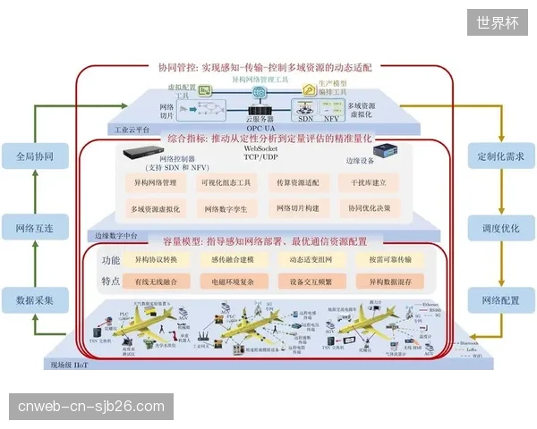 对5G、XR等新技术的“概念化”应用，未能创造出真正的商业闭环
